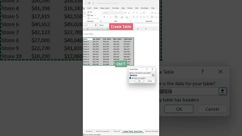 Take your productivity to the next level with these top 10 Excel keyboard shortcuts!