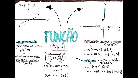 Exercícios de função do 1º grau