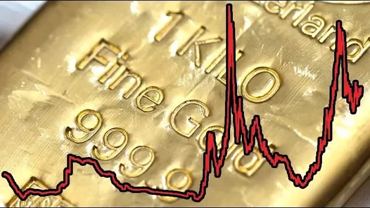 100 Years Of Gold Prices Proves Its Worth!