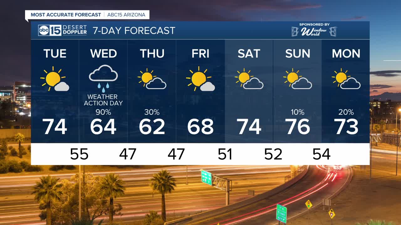 Get ready for a wet Wednesday