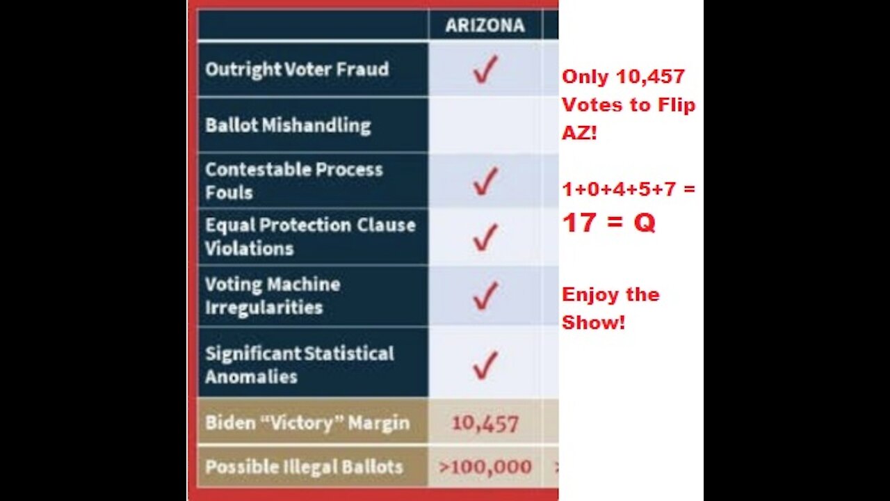 4/27/2021 – Media Melts down! 10,457 Votes to Flip AZ! More Mr. Pool posts!