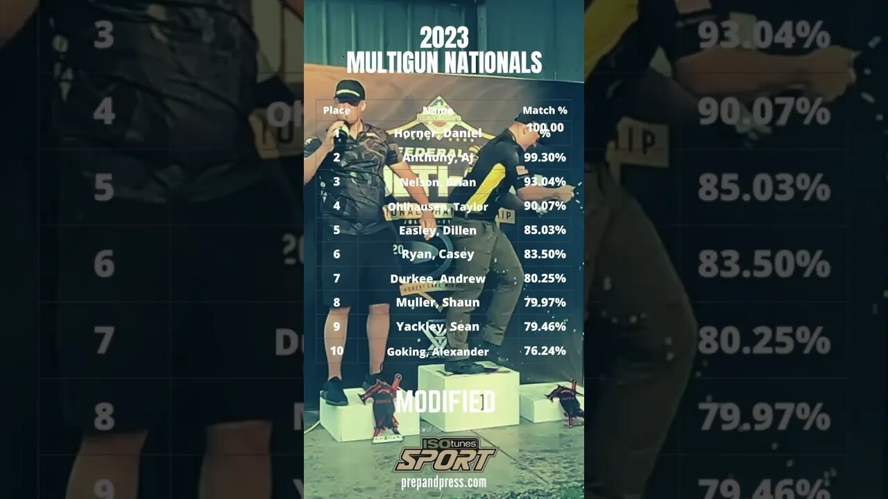 USPSA Multigun Nationals Scores! 2024