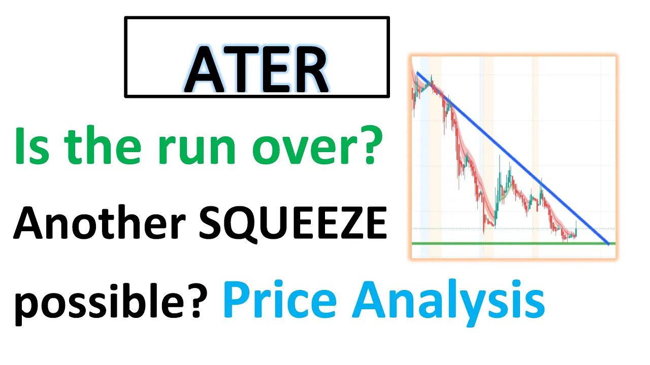 #ATER 🔥 game over? Next wave of squeeze coming? what's the short interest and option chain activity?