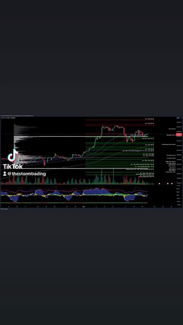 $BTC / #Bitcoin - Trade Setups Update 🔘 BTC's bounce from the Value Area High