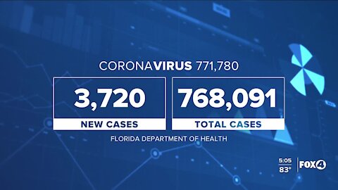 Coronavirus cases in Florida as of October 23rd