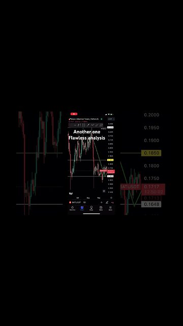 BAT USDT Basic Attention Token flawless analyze | #basicattentiontoken #crypto #shorts