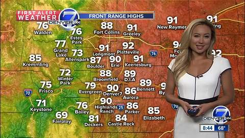 Summer returns for the weekend!