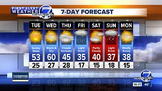 Lighter winds for Colorado tonight and Tuesday