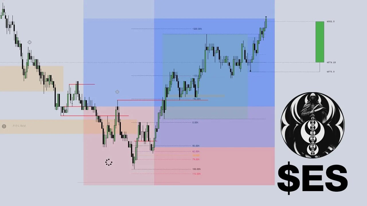 $ES Scalping - 2023/07/20 - ICT Trader - Low Hanging Fruit - FX4LIVING