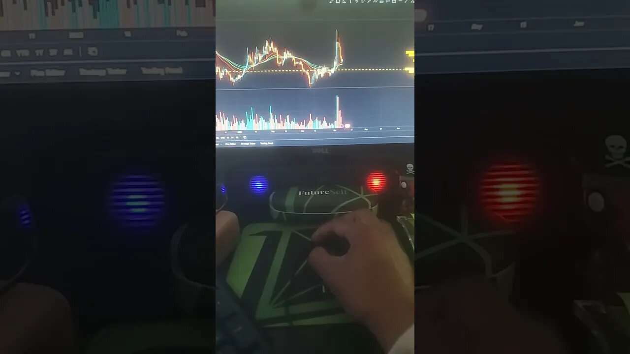 $DOGE Twist is In! #swing #dogecoin