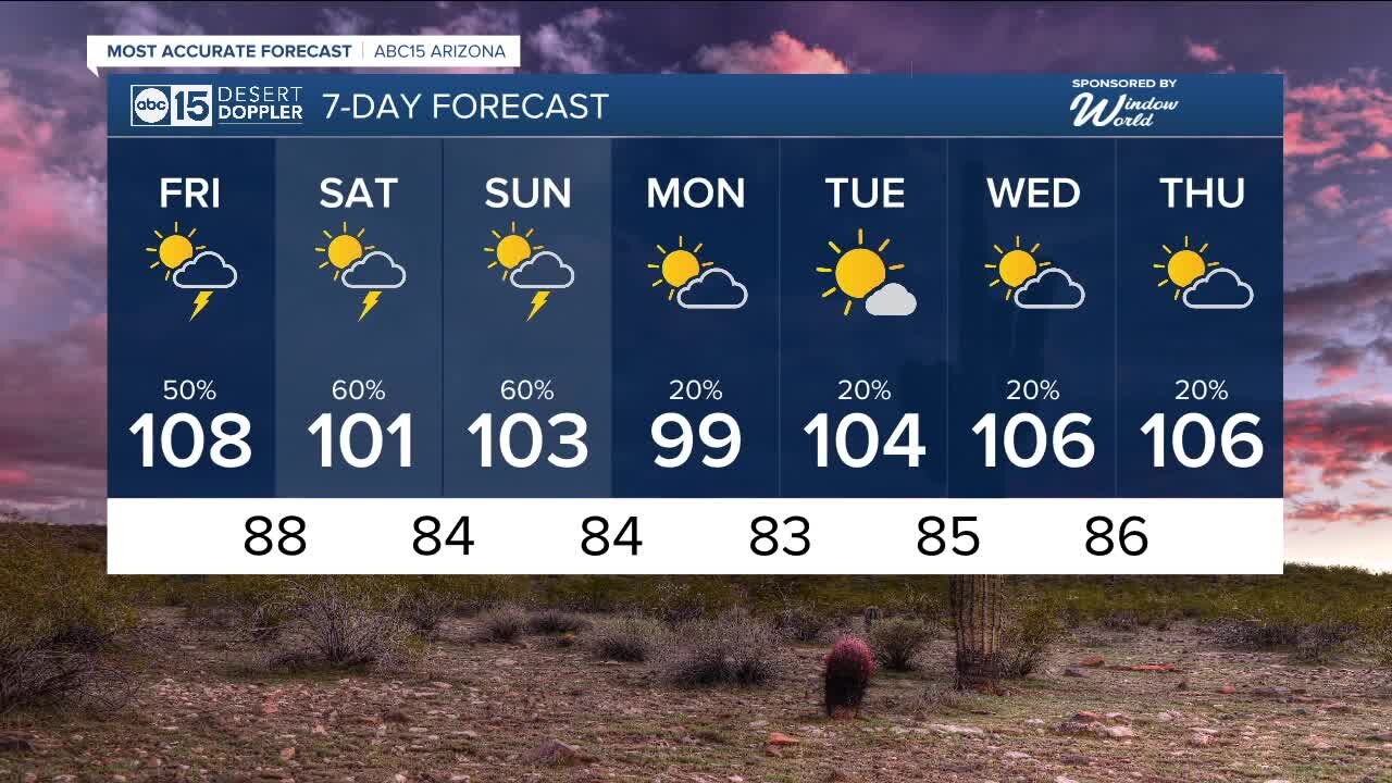 Stormy days ahead for the weekend