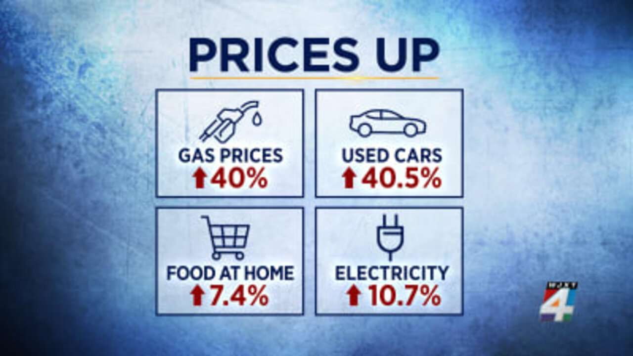 Inflation | Inflation Is Roading and Is Destroying Hard Earned Savings In the Process