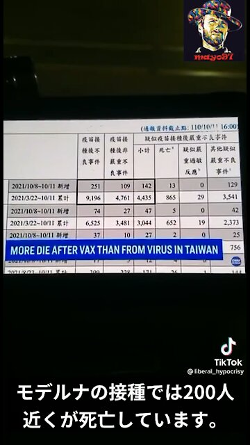 海外報道「台湾では、COVIDワクチンの接種後に死亡する人の数が、ウイルスそのものによる死亡者数を上回る」