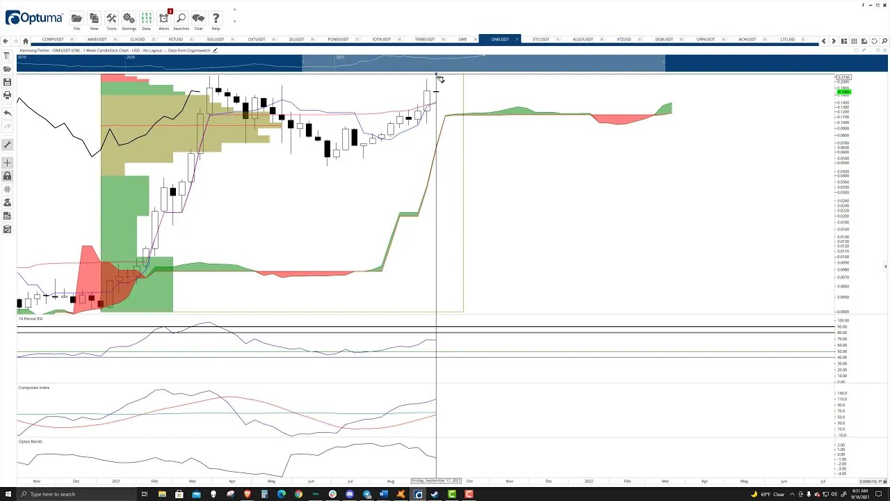 Harmony (ONE) Cryptocurrency Price Prediction, Forecast and Technical Analysis - Sep 16th, 2021