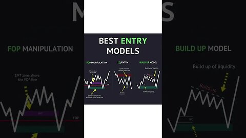 Day Trade Profit Models #forex