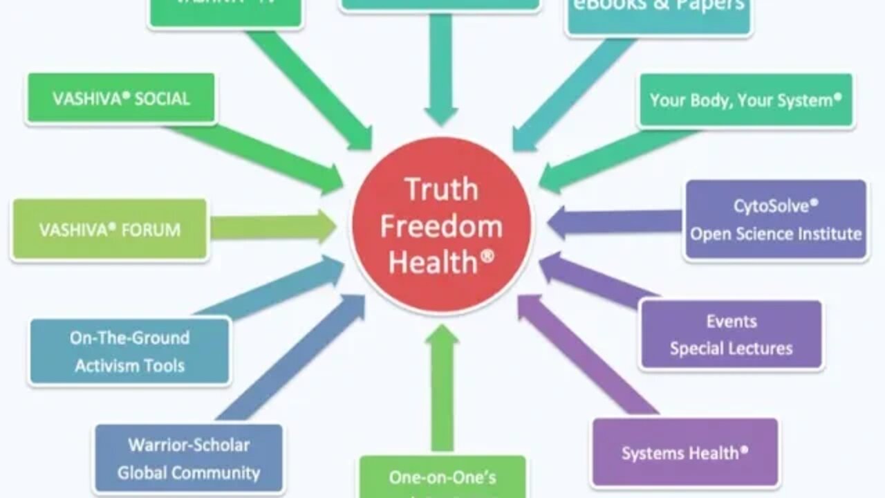 Get Educated, Or Be Enslaved ☥ Open House Orientation #Truthfreedomhealth #BaM