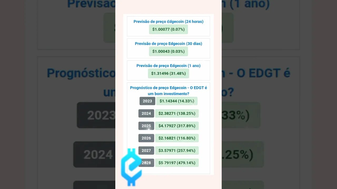 Edgecoin Previsão de Preço até 2028 qual será o valor do edgt será que vale a pena investir?