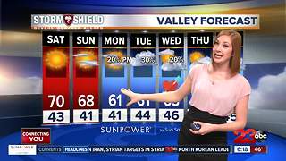 A warm weekend then temps cool and rain chances come