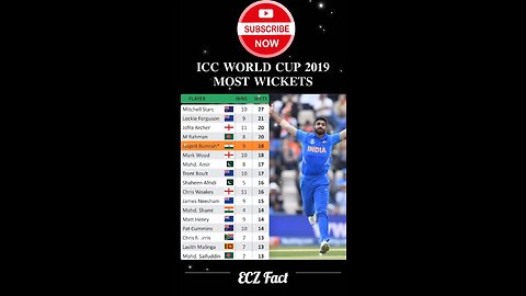 Most Wickets in World Cup 2019 #shorts #viral #cricket