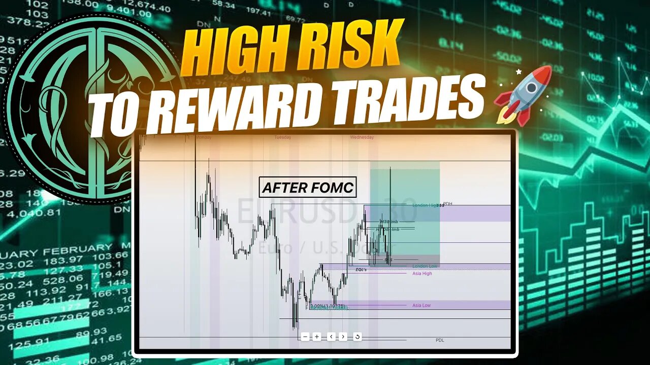 How To Pass any Prop Firm Challenge With High RR Trades