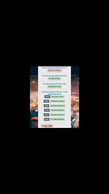 Lido Dao Previsões até 2028 Será que vale a pena?