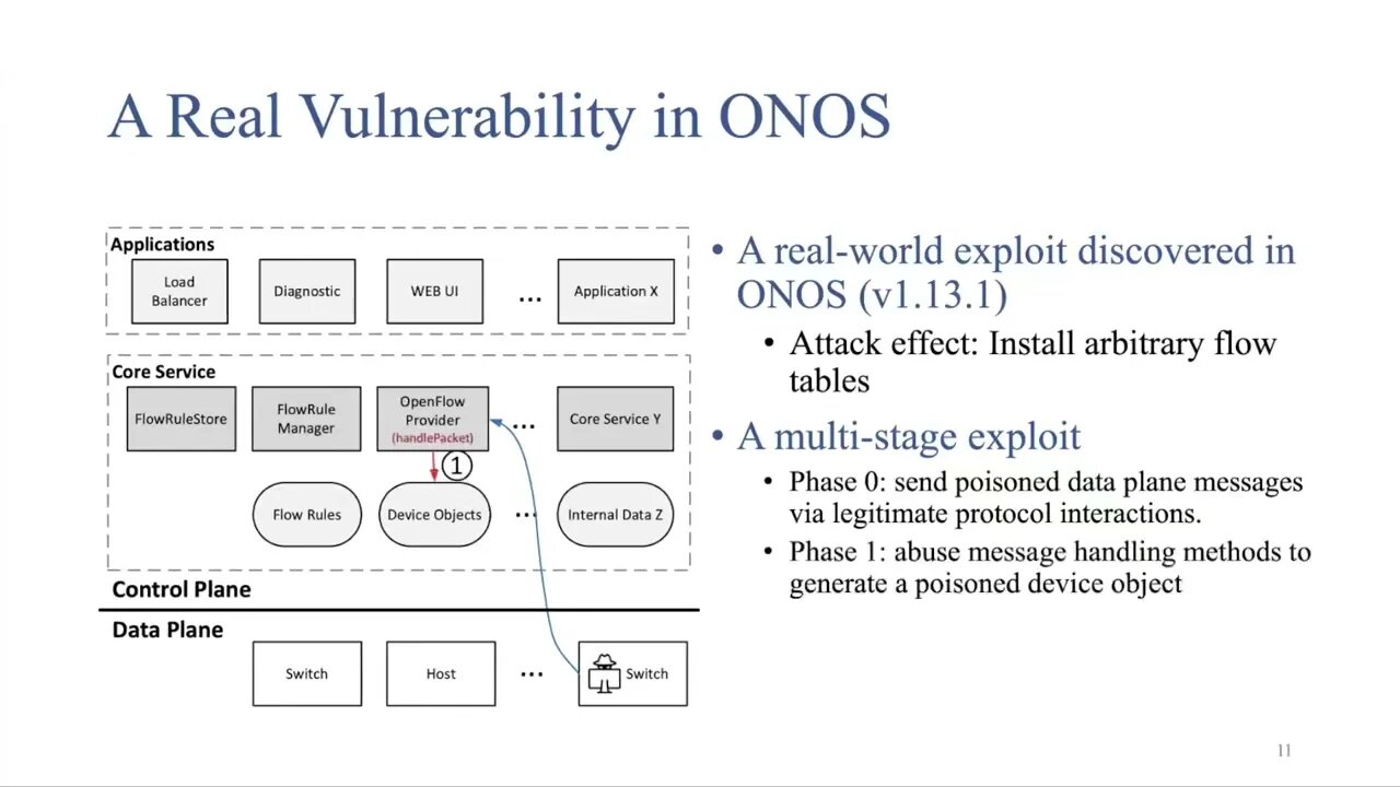 Unexpected Data Dependency Creation and Chaining A New Attack to SDN