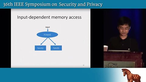 filetrolled Channel Attacks Deterministic Side Channels for Untrusted Operating Systems