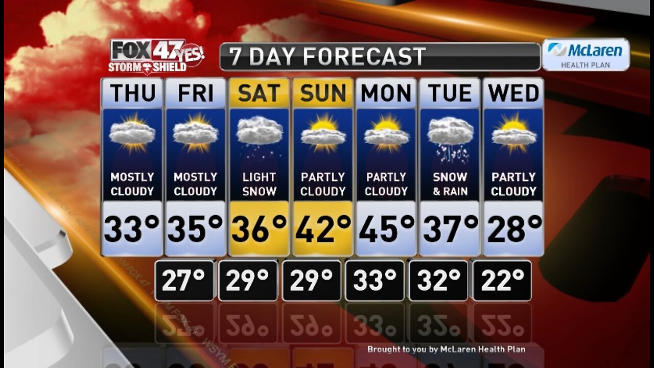 Claire's Forecast 1-30