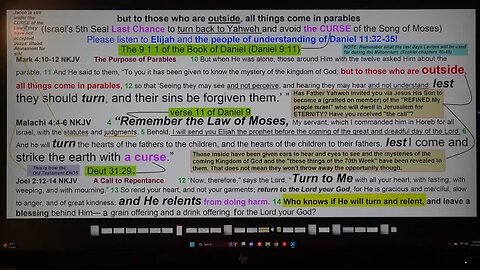 Is Israel still under the Law of Moses