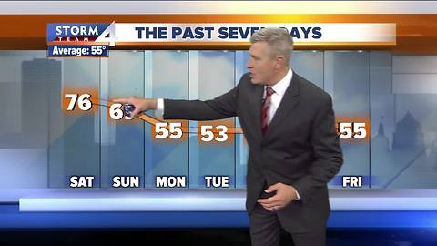 Chilly Saturday with clouds and sprinkles