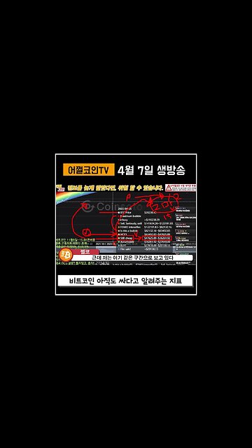 아직도 적극매수 구간이라고? 4월7일 비트코인 실시간 방송 차트분석|쩔코TV