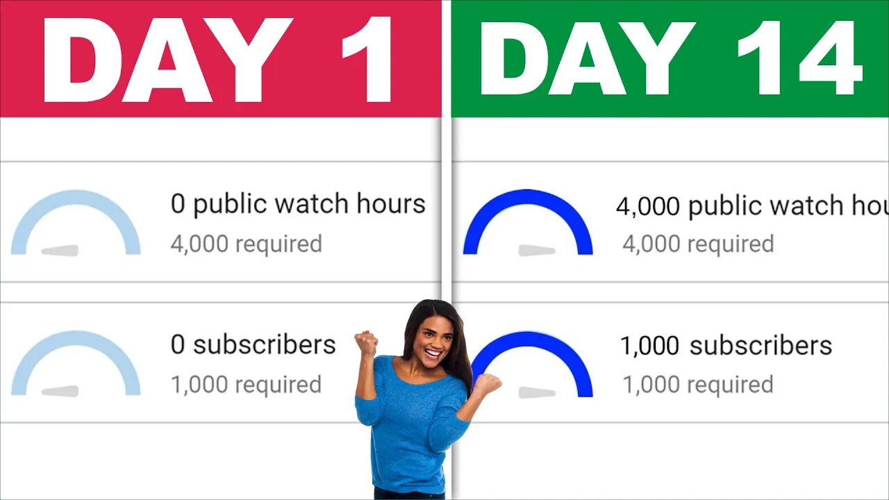 I got my CHANNEL MONETIZED in 14days | YouTube Automation