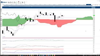 Stellar (XLM) Cryptocurrency Price Prediction, Forecast, and Technical Analysis - Nov 2nd, 2021