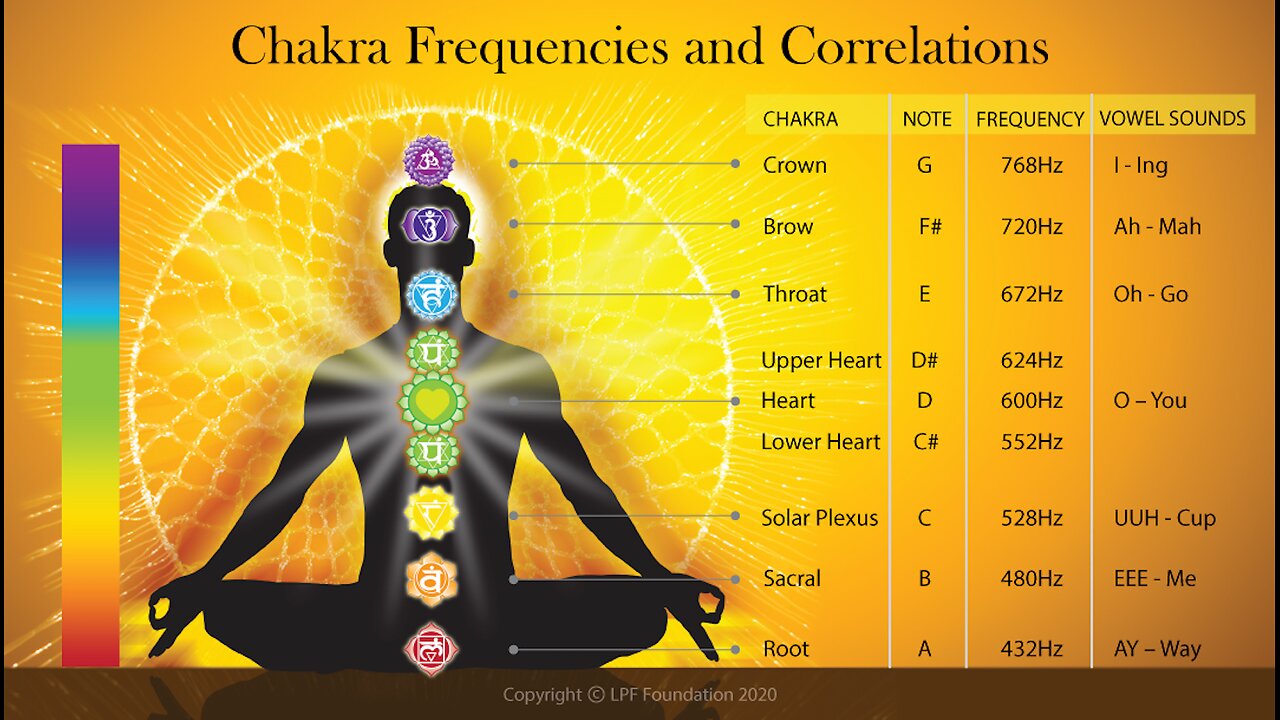 THE SOUND AND VIBRATION CONSPIRACY - HOW THEY PROGRAM YOUR DNA WITH MUSICAL FREQUENCIES