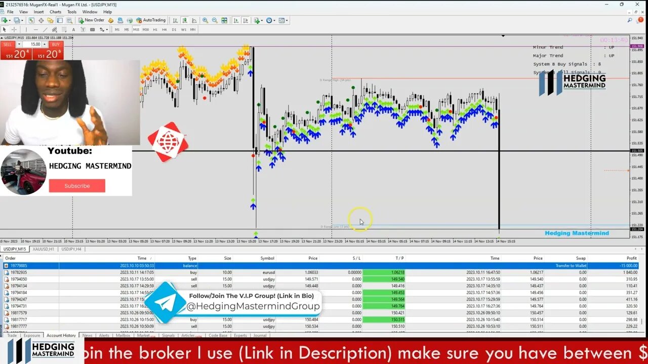 $5000 Profit Scalping CPI News #FOREXLIVE #XAUUSD