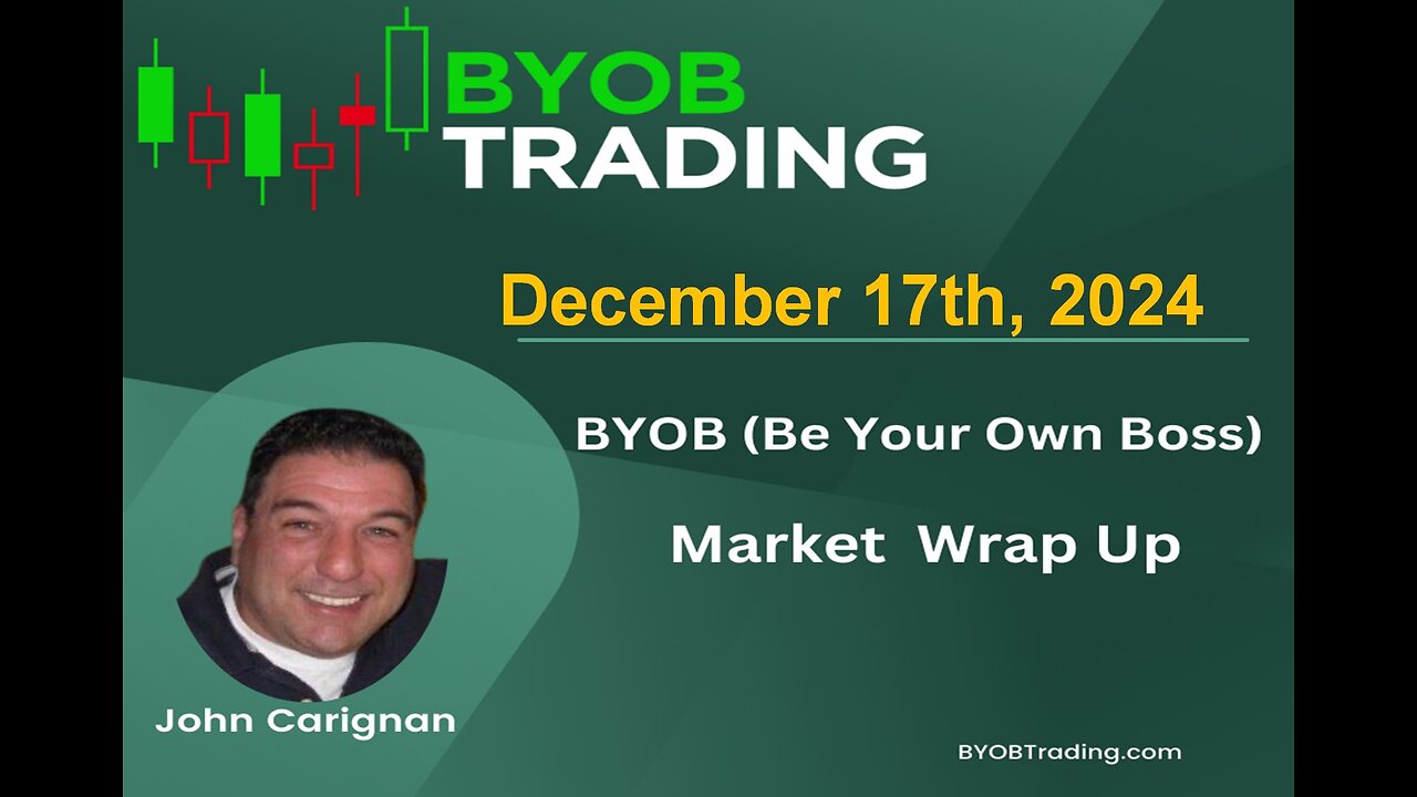 December 17th, 2024 BYOB Market Wrap Up. For educational purposes only.