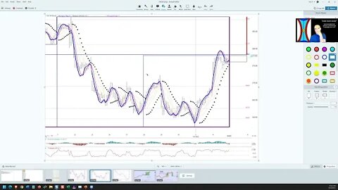 Daily Trading Strategy podcast, from Tortoisecapital.net