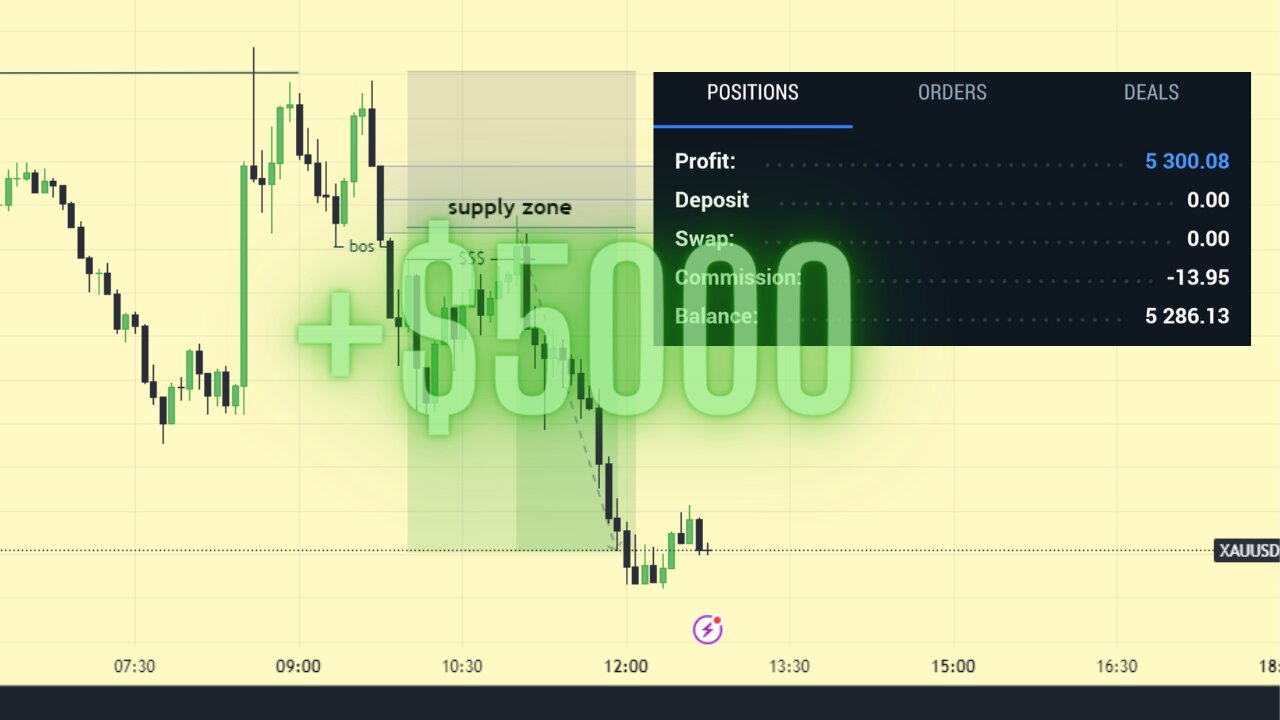 Made $5000 Scalping Gold || XAUUSD SCALPING