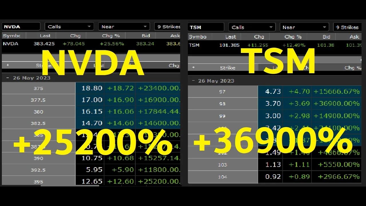 $NVDA STOCK of the hour BUT $TSM was the BIGGEST WINNER TODAY! +25200-36900% ON THESE!!! $amc MOASS!