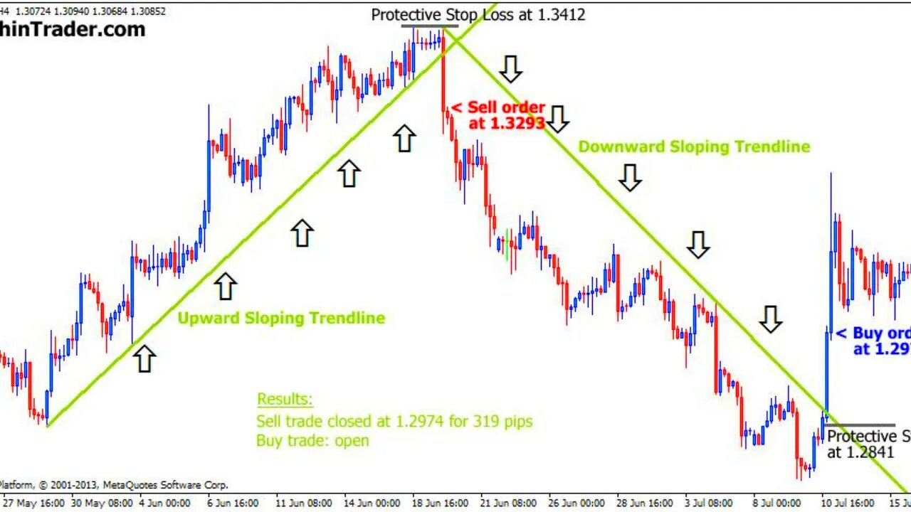 We Trade Waves - ULTIMATE TRIANGLES, DOUBLE TRIPLE THREES