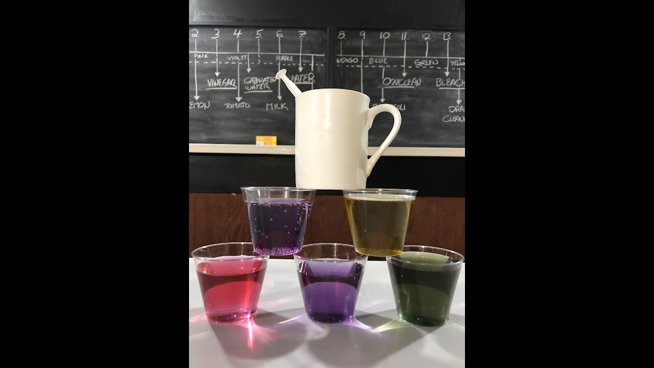 Cabbage water test (pH) and some other stuff