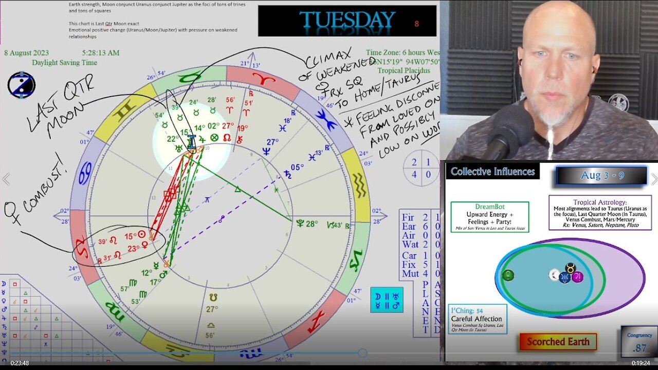 Scorched Earth to a Last Quarter Moon! How to CIRF 8/3 - 8/9