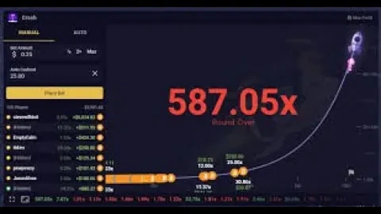 Bustadice Roobet stake Predictions crash