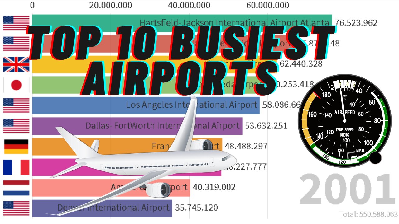 Top 10 Busiest Airports in the World 2000-2019