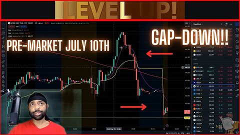 PRE-MARKET UPDATE JULY 10TH FINANCE SOLUTIONS LIVE