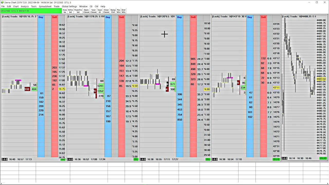 How to Adjust the Price Column in Sierra Chart