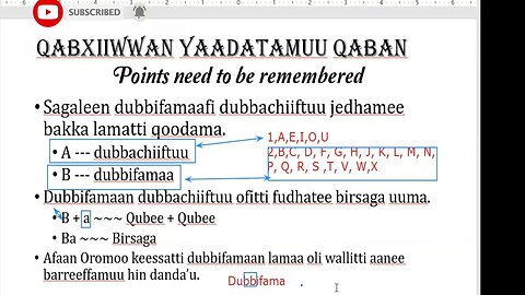 Qabxiiwwan Yaadatamuu qaban