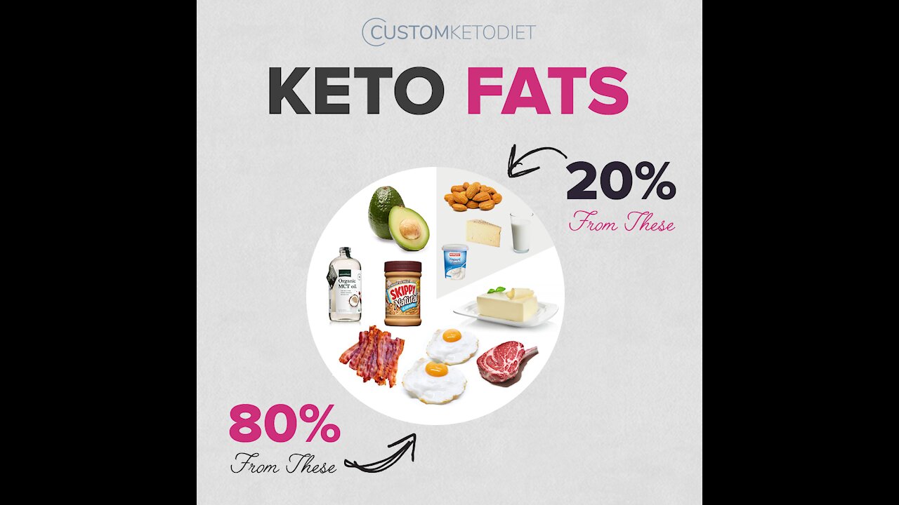 Deliciously Easy Keto Fats Recipes