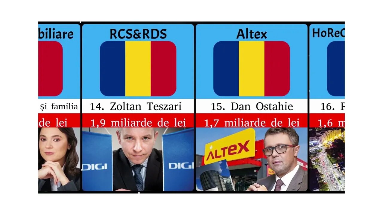 TOP 21 RICHEST PEOPLE FROM ROMANIA 2022