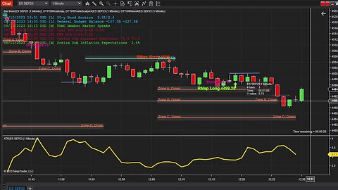 DayTradeToWin Live Stream August 10